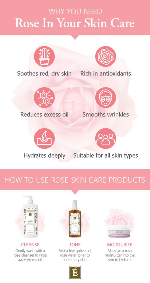 Infographic explaining why you need rose in your skin care routine